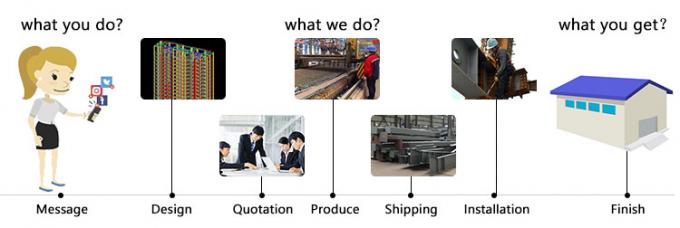 Modular Light Steel Frame Construction Efficient Storage Industrial Space Solutions 1