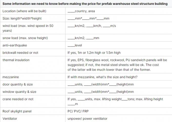 Modular Light Steel Frame Construction Efficient Storage Industrial Space Solutions 2