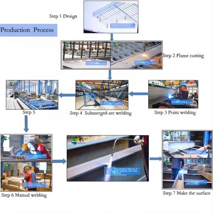 Effective Connection Methods In Steel Fabrication Bridging Efficiency And Reliability 2
